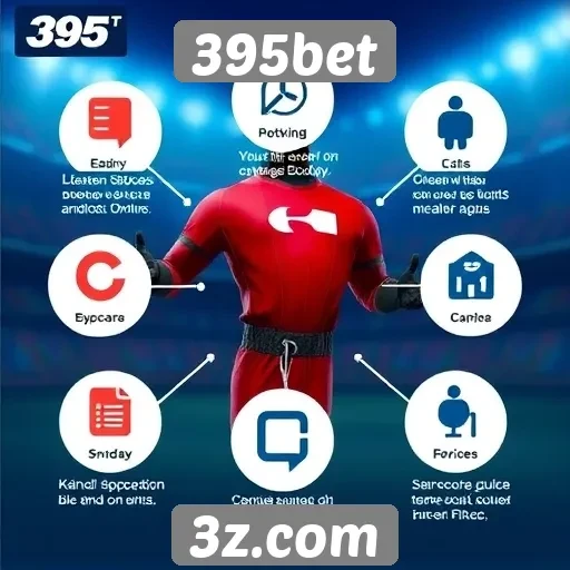 Análise das funcionalidades do site de jogos 395bet